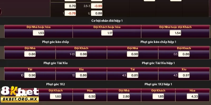 Kèo góc 8Kbet rất thường gặp trong các trận bóng